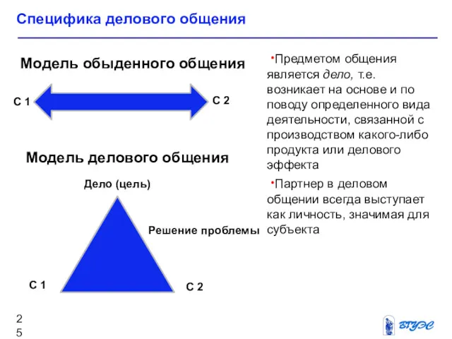 Предметом общения является дело, т.е. возникает на основе и по