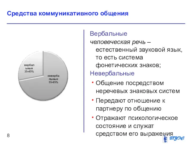 Рисунок Вербальные человеческая речь – естественный звуковой язык, то есть