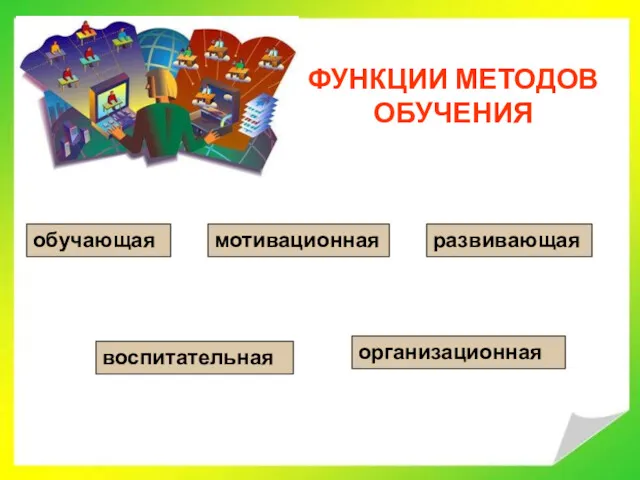 ФУНКЦИИ МЕТОДОВ ОБУЧЕНИЯ обучающая мотивационная развивающая воспитательная организационная