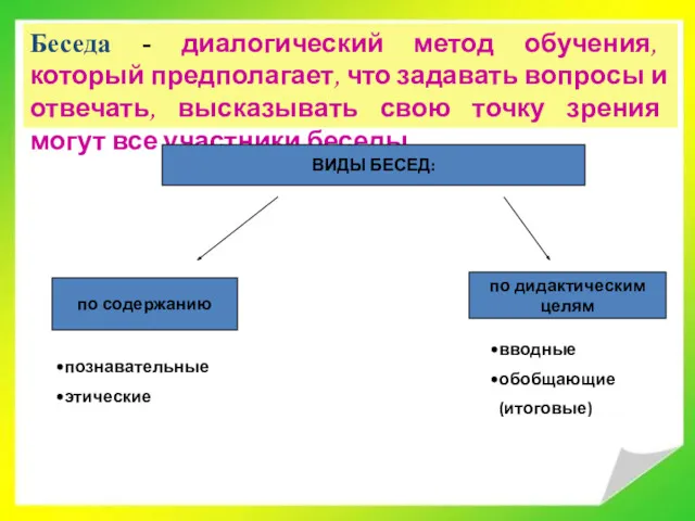 Беседа - диалогический метод обучения, который предполагает, что задавать вопросы