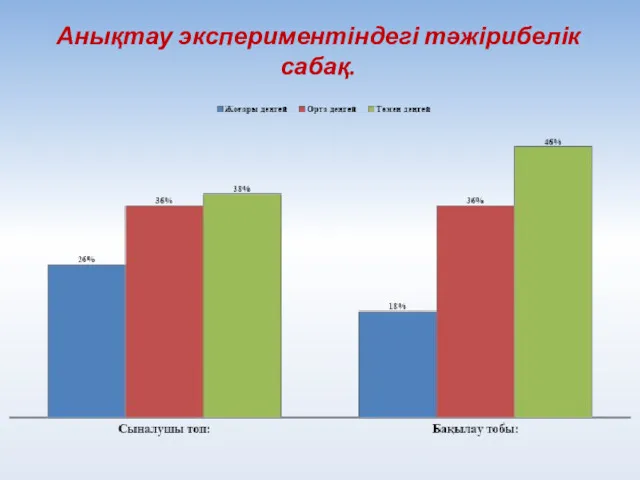 Анықтау экспериментіндегі тәжірибелік сабақ.