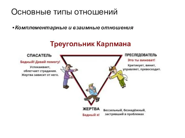 Основные типы отношений Комплементарные и взаимные отношения Треугольник Карпмана