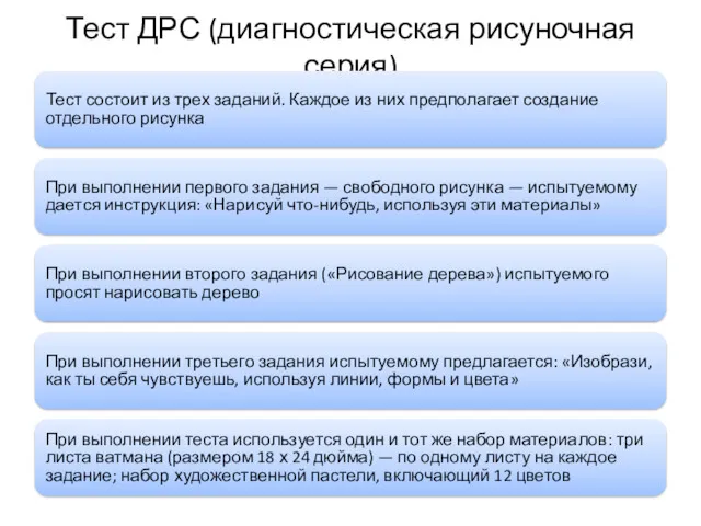 Тест ДРС (диагностическая рисуночная серия) Тест состоит из трех заданий.