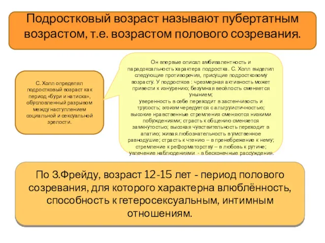 Подростковый возраст называют пубертатным возрастом, т.е. возрастом полового созревания. С.