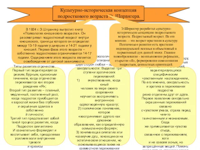 Культурно-историческая концепция подросткового возраста Э. Шпрангера. Типы развития отрочества. Первый