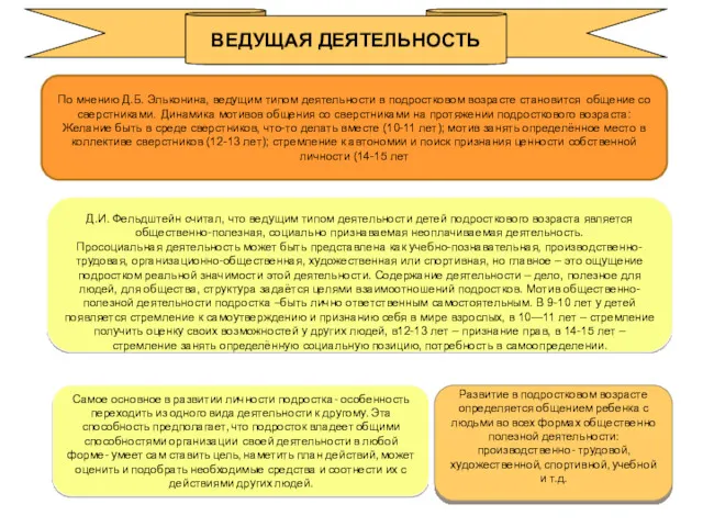 По мнению Д.Б. Эльконина, ведущим типом деятельности в подростковом возрасте