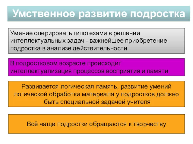 Умственное развитие подростка Умение оперировать гипотезами в решении интеллектуальных задач