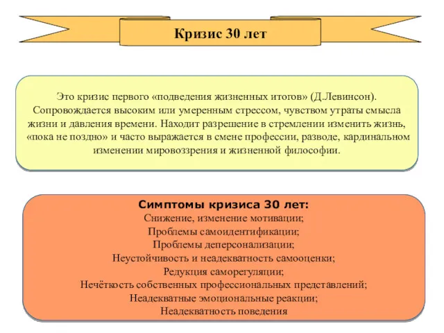 Это кризис первого «подведения жизненных итогов» (Д.Левинсон). Сопровождается высоким или