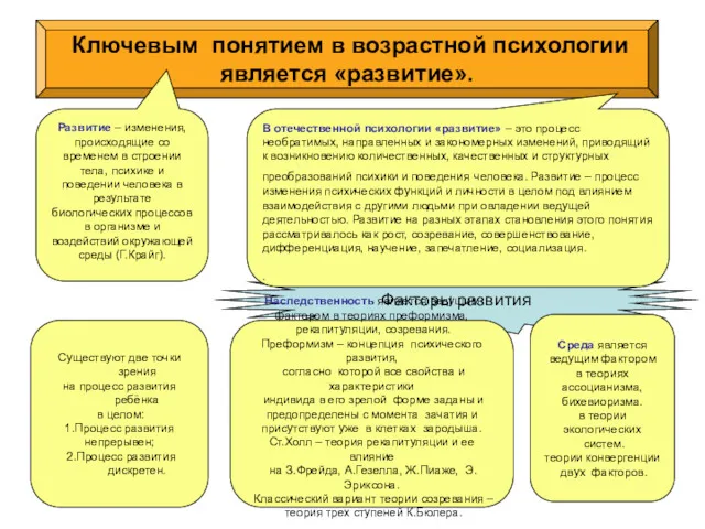 Факторы развития Ключевым понятием в возрастной психологии является «развитие». Наследственность