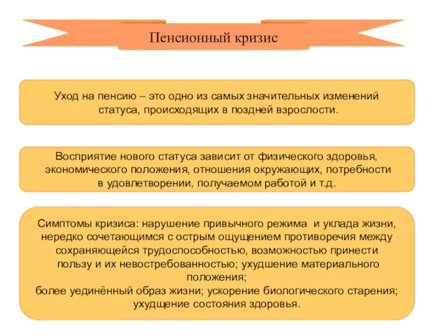 Пенсионный кризис Симптомы кризиса: нарушение привычного режима и уклада жизни,