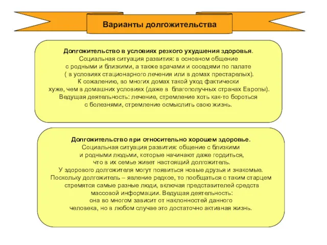 Варианты долгожительства Долгожительство в условиях резкого ухудшения здоровья. Социальная ситуация