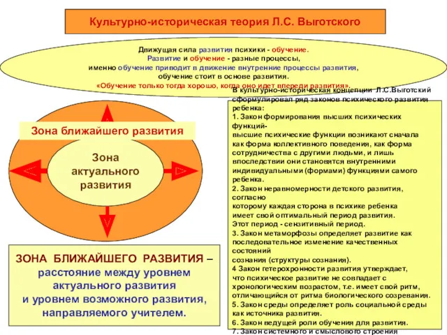 Движущая сила развития психики - обучение. Развитие и обучение -