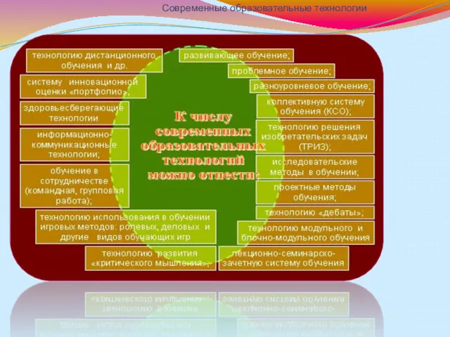 Современные образовательные технологии