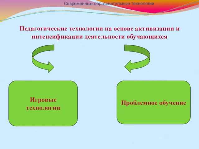 Педагогические технологии на основе активизации и интенсификации деятельности обучающихся Современные образовательные технологии Игровые технологии Проблемное обучение