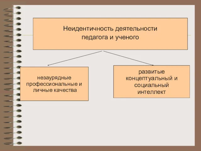 Неидентичность деятельности педагога и ученого развитые концептуальный и социальный интеллект незаурядные профессиональные и личные качества