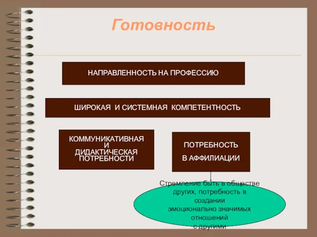 Готовность НАПРАВЛЕННОСТЬ НА ПРОФЕССИЮ ШИРОКАЯ И СИСТЕМНАЯ КОМПЕТЕНТНОСТЬ КОММУНИКАТИВНАЯ И