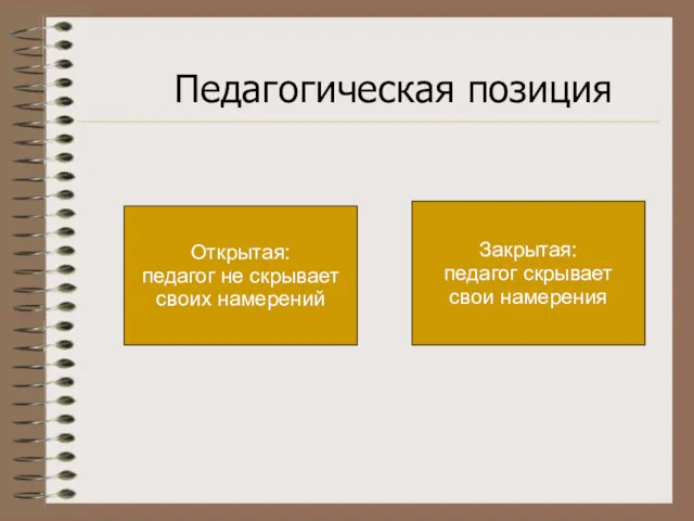 Педагогическая позиция Открытая: педагог не скрывает своих намерений Закрытая: педагог скрывает свои намерения