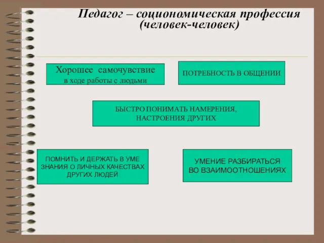 Педагог – социономическая профессия (человек-человек) Хорошее самочувствие в ходе работы