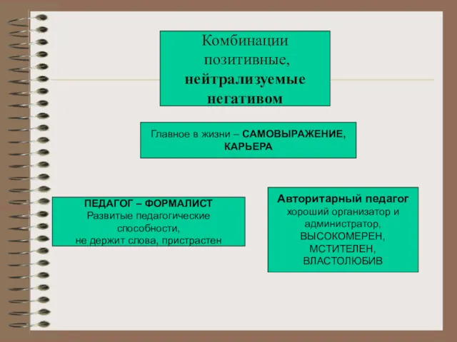 Комбинации позитивные, нейтрализуемые негативом Главное в жизни – САМОВЫРАЖЕНИЕ, КАРЬЕРА