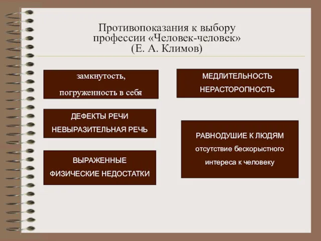 Противопоказания к выбору профессии «Человек-человек» (Е. А. Климов)‏ замкнутость, погруженность