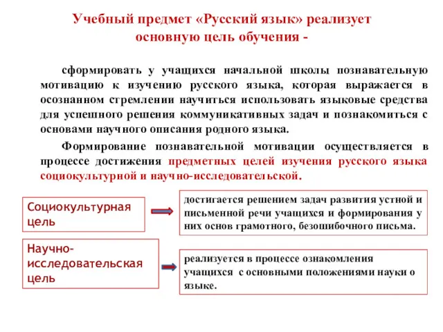 Учебный предмет «Русский язык» реализует основную цель обучения - сформировать