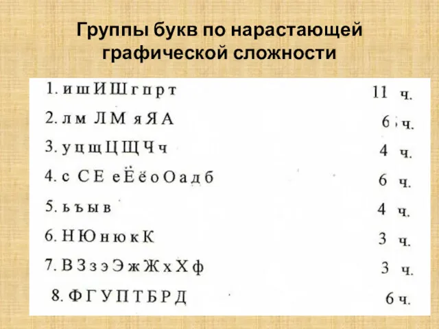 Группы букв по нарастающей графической сложности