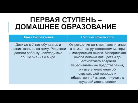 ПЕРВАЯ СТУПЕНЬ – ДОМАШНЕЕ ОБРАЗОВАНИЕ