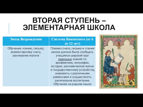 ВТОРАЯ СТУПЕНЬ – ЭЛЕМЕНТАРНАЯ ШКОЛА