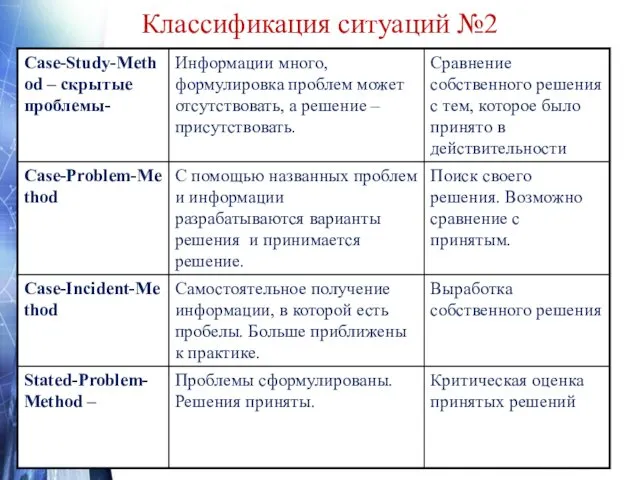 Классификация ситуаций №2