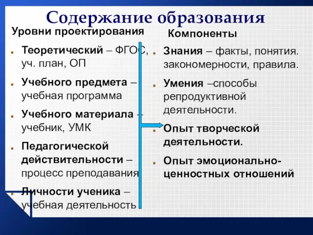 Содержание образования Уровни проектирования Теоретический – ФГОС,уч. план, ОП Учебного