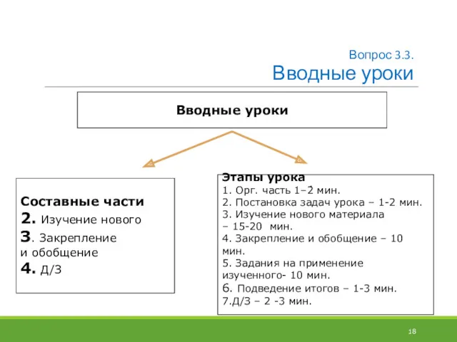 Вопрос 3.3. Вводные уроки Вводные уроки Этапы урока 1. Орг. часть 1–2́ мин.