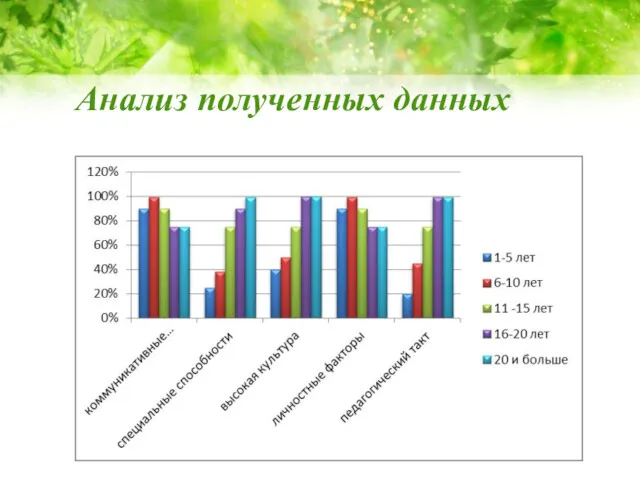 Анализ полученных данных