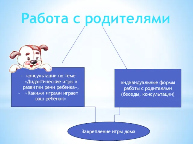 Работа с родителями консультации по теме «Дидактические игры в развитии