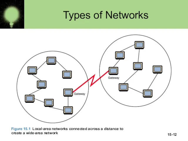 15- Types of Networks Figure 15.1 Local-area networks connected across