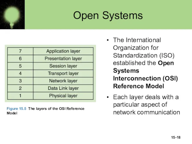 15- Open Systems The International Organization for Standardization (ISO) established