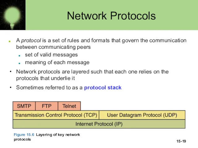 15- Network Protocols A protocol is a set of rules