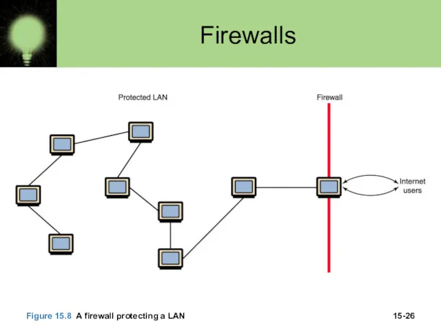 15- Firewalls Figure 15.8 A firewall protecting a LAN