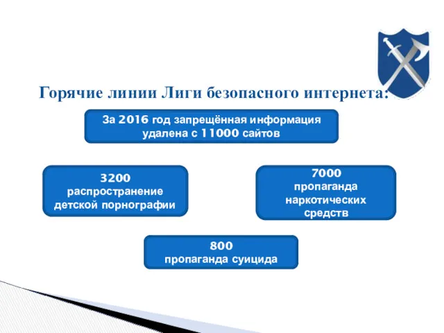 Горячие линии Лиги безопасного интернета: За 2016 год запрещённая информация