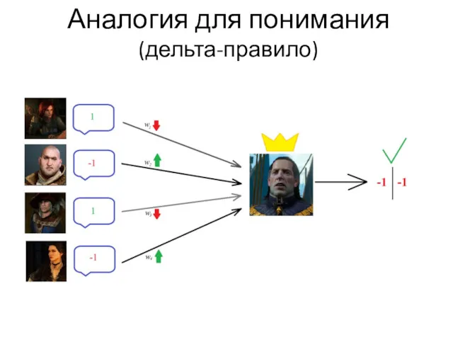 Аналогия для понимания (дельта-правило)