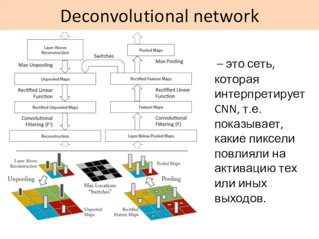 Deconvolutional network – это сеть, которая интерпретирует CNN, т.е. показывает,