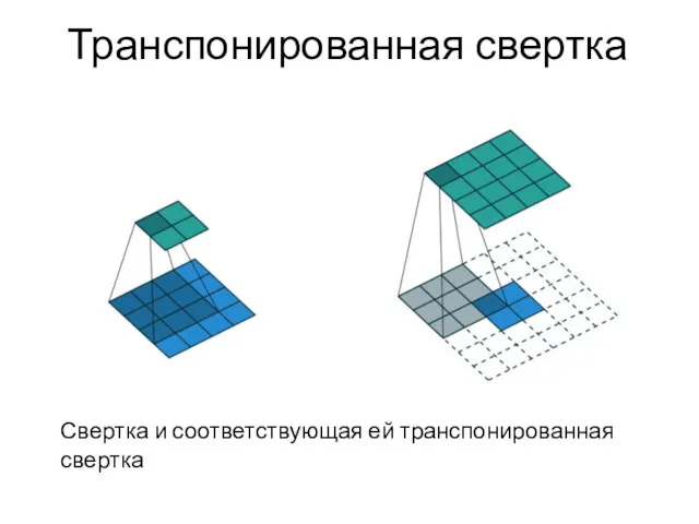 Транспонированная свертка Свертка и соответствующая ей транспонированная свертка