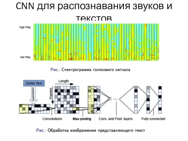 CNN для распознавания звуков и текстов