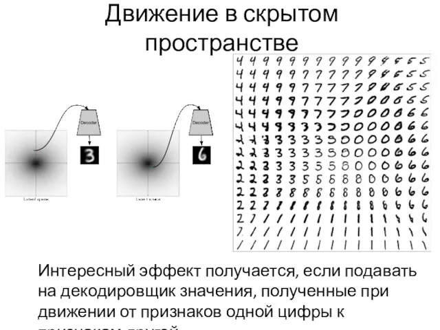 Движение в скрытом пространстве Интересный эффект получается, если подавать на