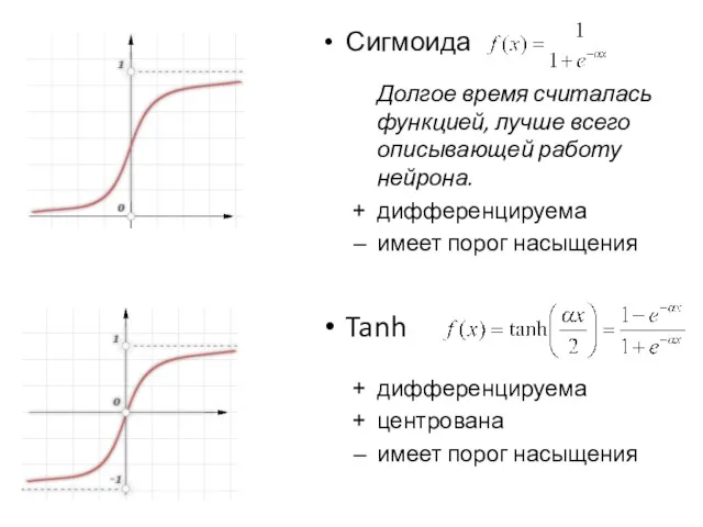 Сигмоида Долгое время считалась функцией, лучше всего описывающей работу нейрона.
