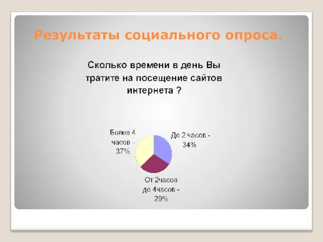 Результаты социального опроса.