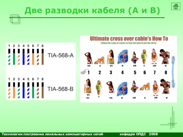 NETS and OSs Две разводки кабеля (А и В) Технологии