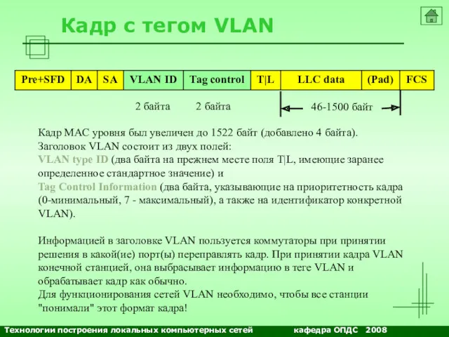 NETS and OSs Кадр с тегом VLAN Кадр МАС уровня
