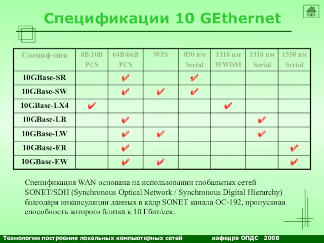 NETS and OSs Спецификации 10 GEthernet Спецификация WAN основана на