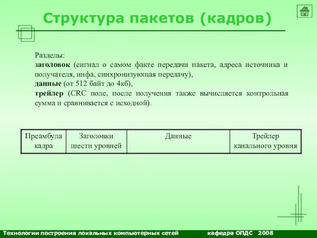 Структура пакетов (кадров) Разделы: заголовок (сигнал о самом факте передачи