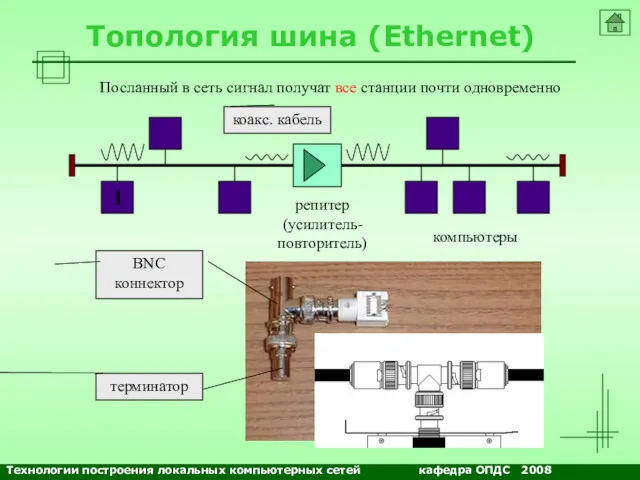 NETS and OSs Топология шина (Ethernet) Посланный в сеть сигнал